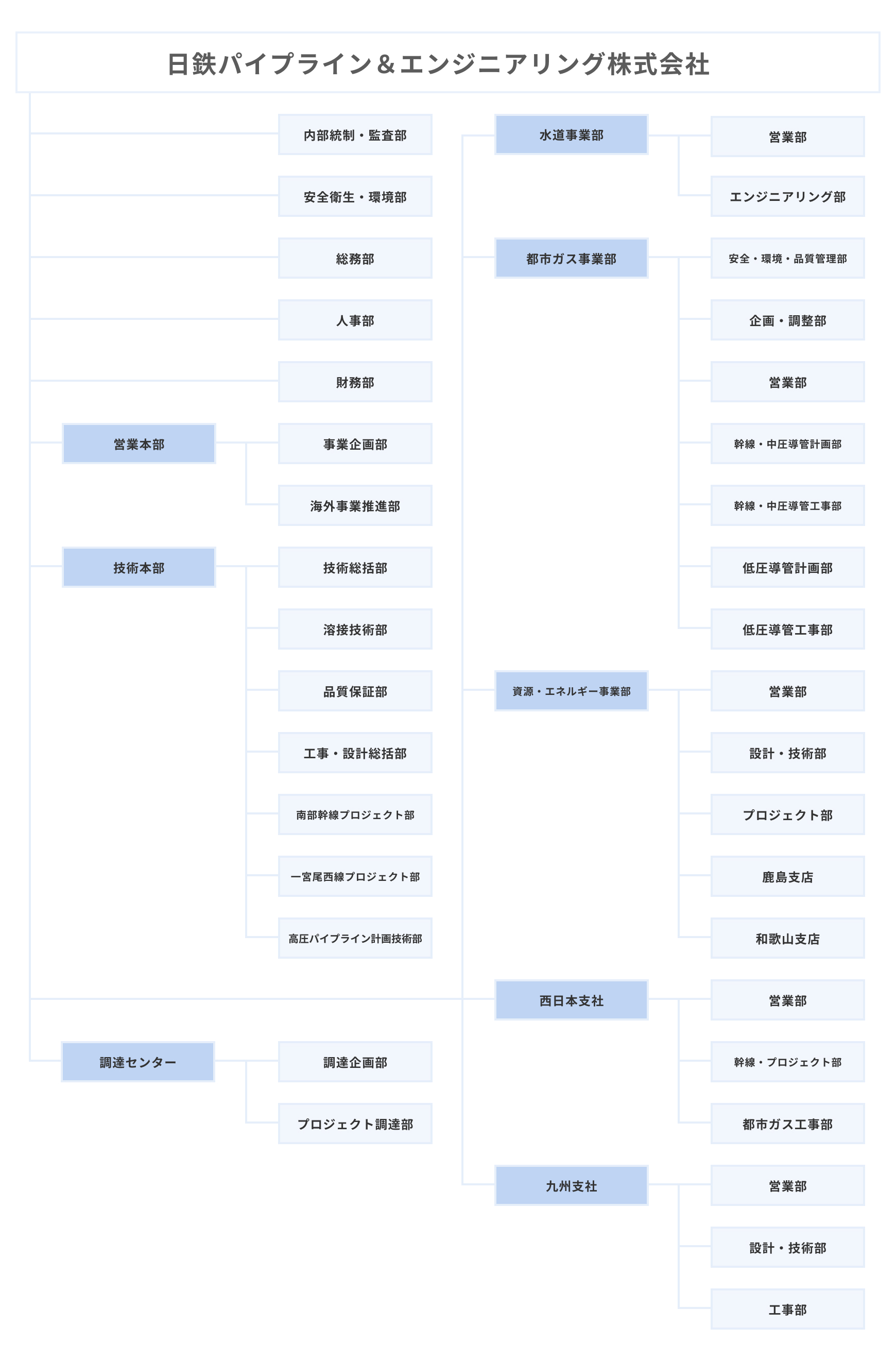 日鉄パイプライン＆エンジニアリング株式会社