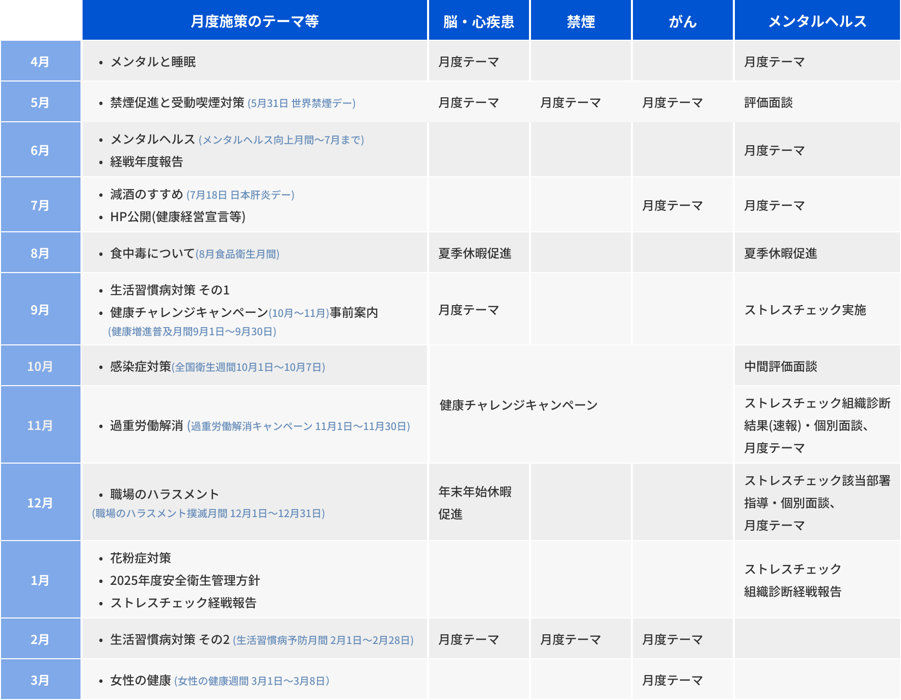 表:年間スケジュール