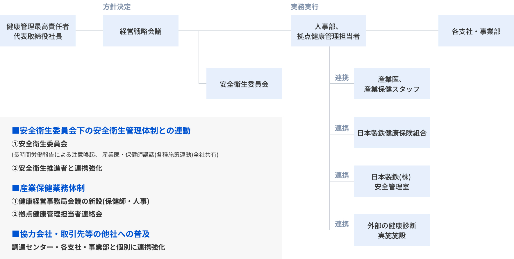 表:体制表